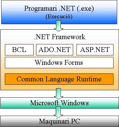 .net framework v4.0.30319 windows vista